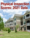 Physical Inspection Scores: 2021 Data