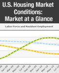 U.S. Housing market Conditions: Market at a Glance