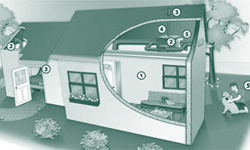 A PATH diagram that shows options for achieving a comfortable and healthier indoor environment.