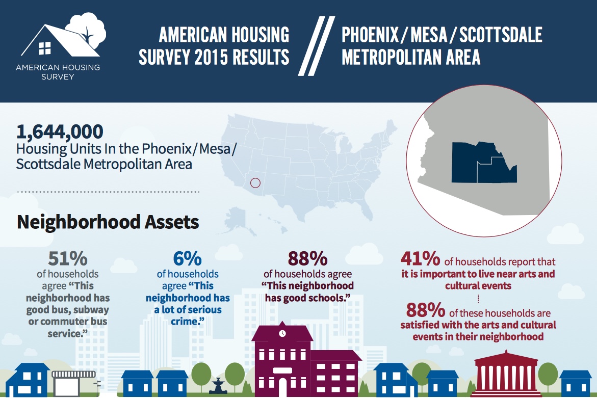 Phoenix Metropolitan Area Image