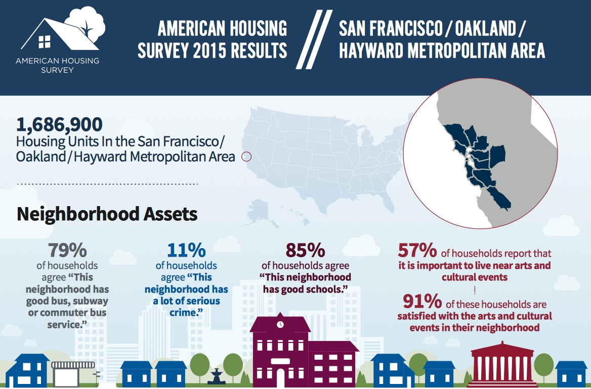 San Francisco Metropolitan Area Image