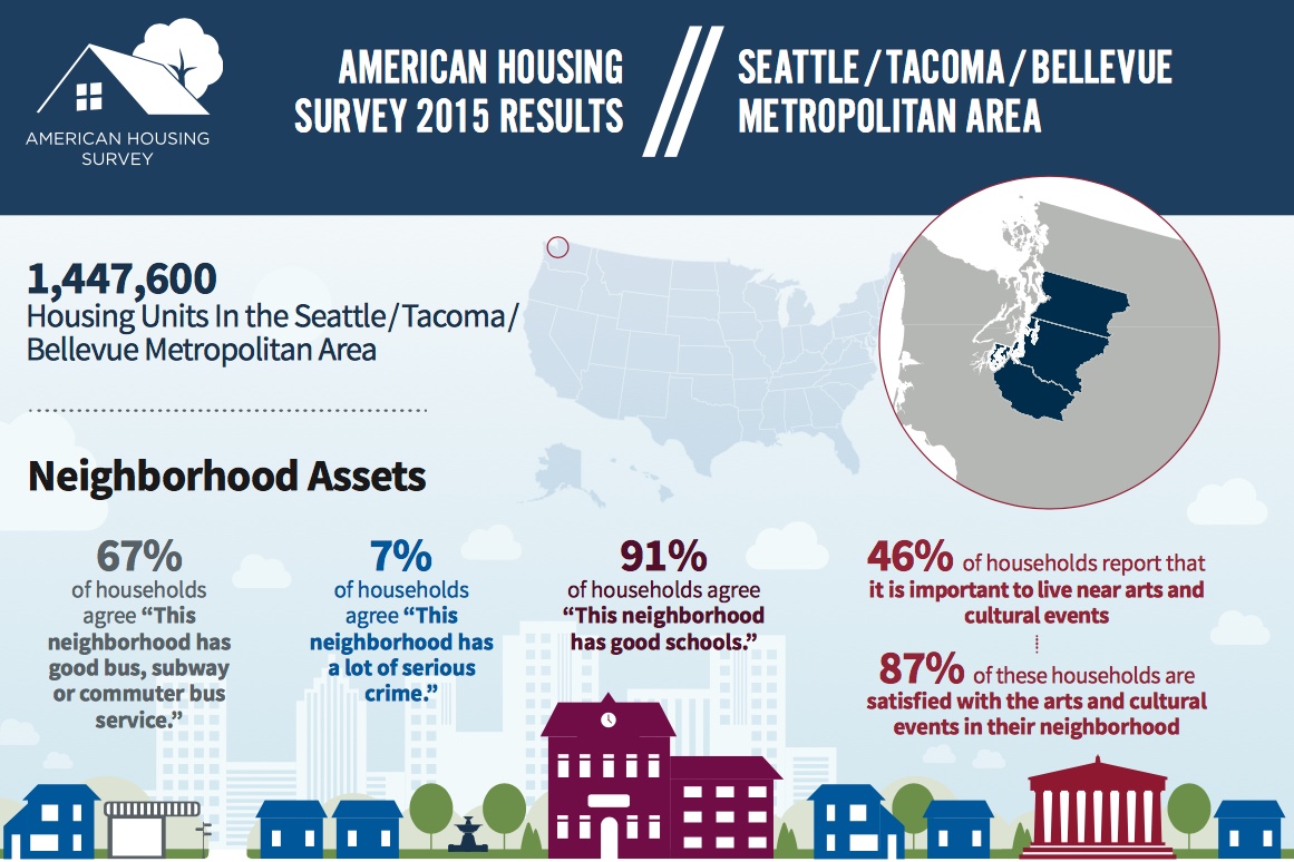 Seattle Metropolitan Area Image