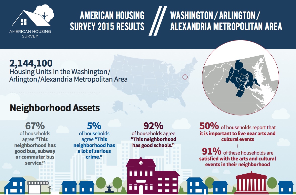 Washington D.C. Metropolitan Area Image