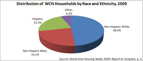 A pie chart showing the distribution of worst case needs household by race and ethnicity in 2009.