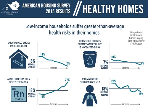 Healthy Homes Image