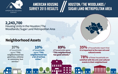 Houston Metropolitan Area Image