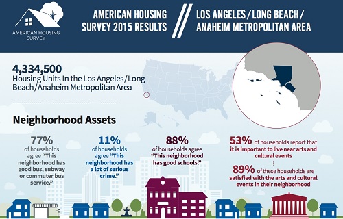 Los Angeles Metropolitan Area Image