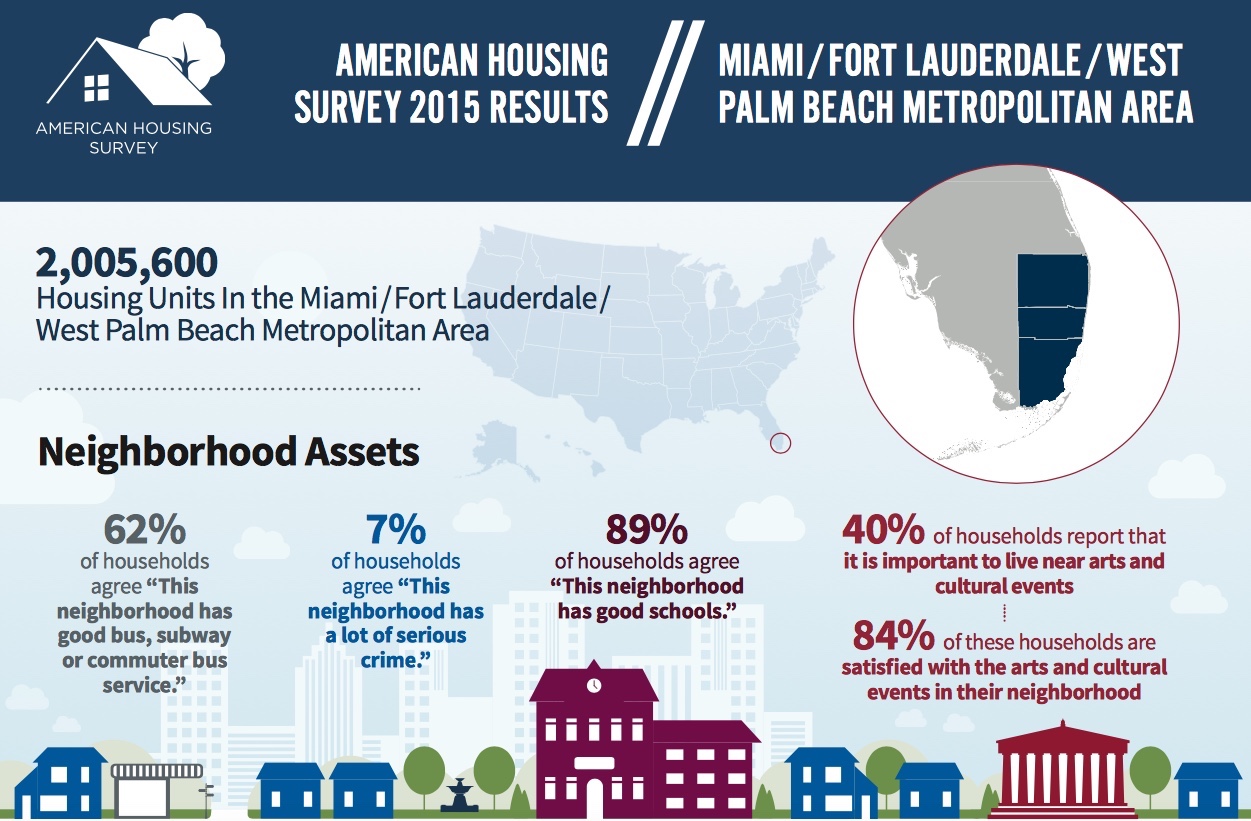 Miami Metropolitan Area Image