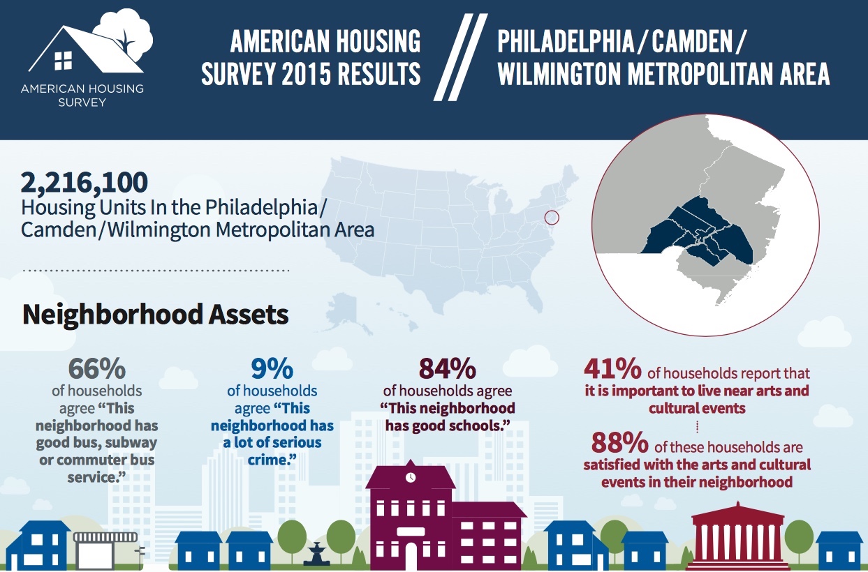 Philadelphia Metropolitan Area Image