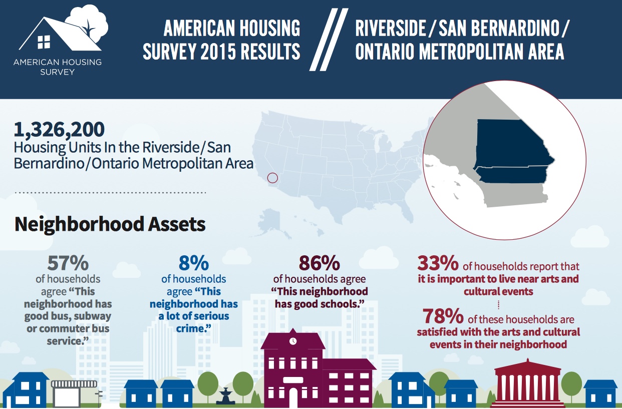 Riverside Metropolitan Area Image