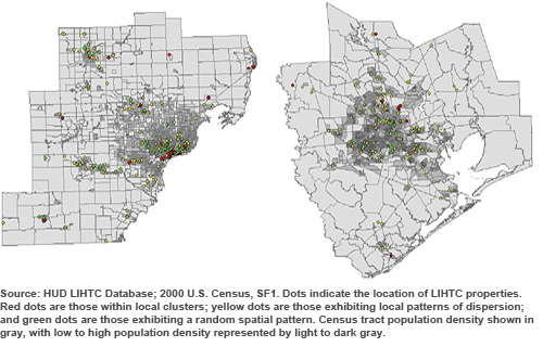 Source: HUD LIHTC Database; 2000 U.S. Census, SF1. Dots indicate the location of LIHTC properties. Red dots are those within local clusters; yellow dots are those exhibiting local patterns of dispersion; and green dots are those exhibiting a random spatial pattern. Census tract population density shown in gray, with low to high population density represented by light to dark gray.