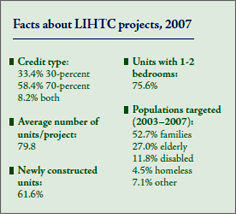 Facts about LIHTC projects, 2007.
