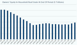 Housing Scorecard September 2012