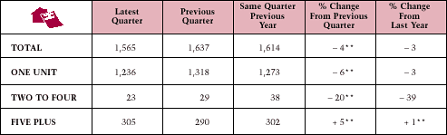 Completions Table