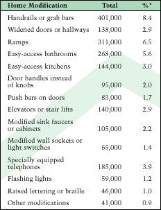 Table 6: Elderly Households With Unmet Needs for Home Modifications