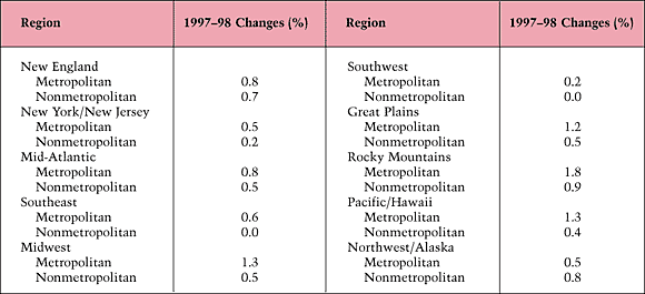 Table 3, continued