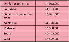 Table 4