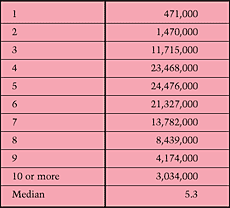 Table 5