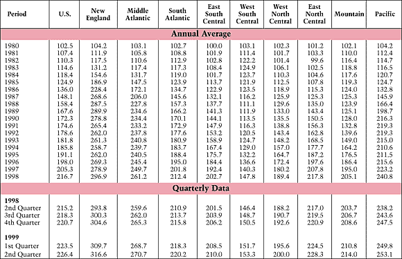 Table