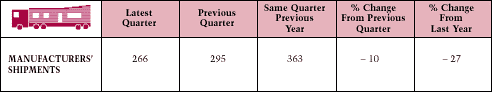 Manufactured (Mobile) Home Shipments Table