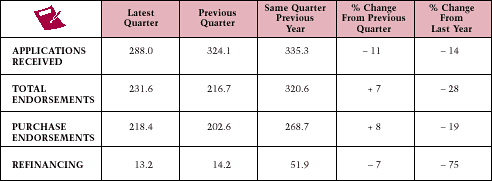 FHA 1-4 Family Mortgage Insurance* Table