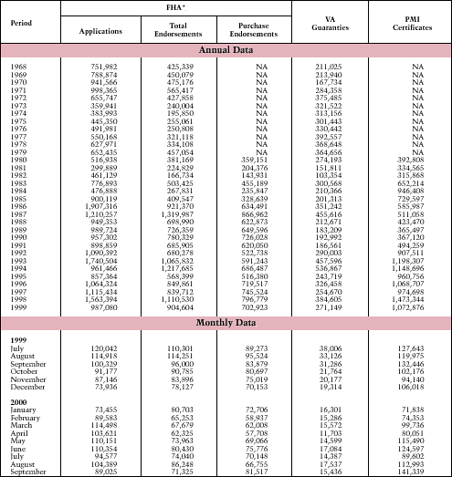 Fha Mortgage Insurance Historical Chart