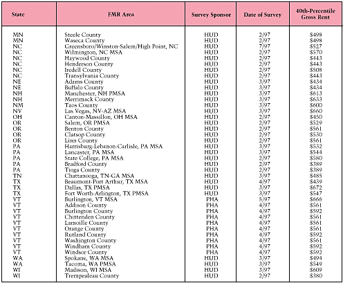 Table 4