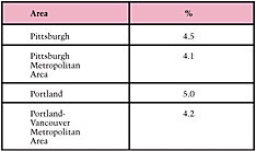 Table 4