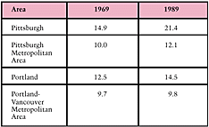 Table 6