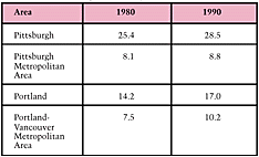 Table 7