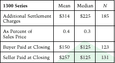 Table 6