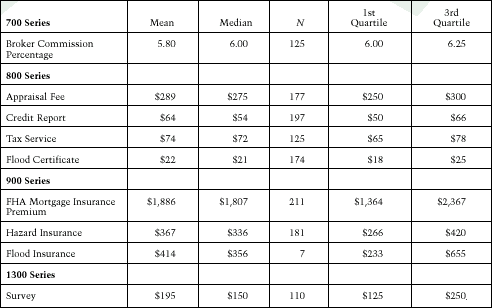 Table 7