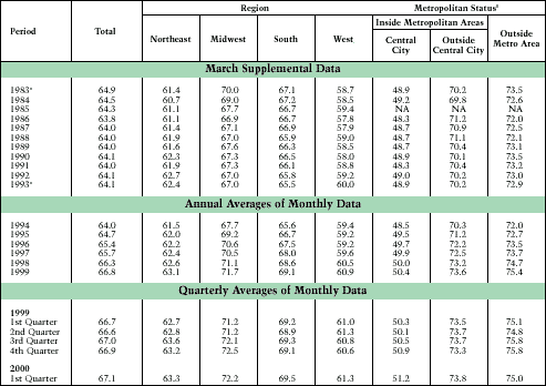 Table