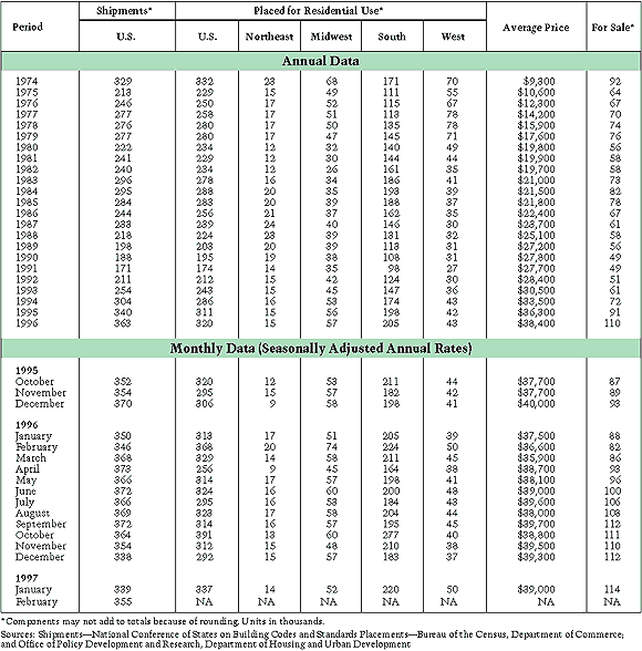 Historical Data Historical Data