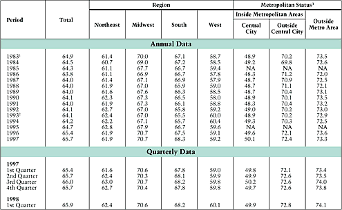 Table