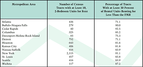 table 3