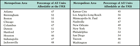 table 4