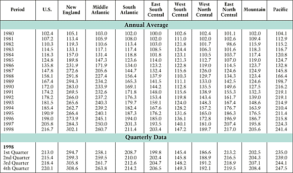 Table