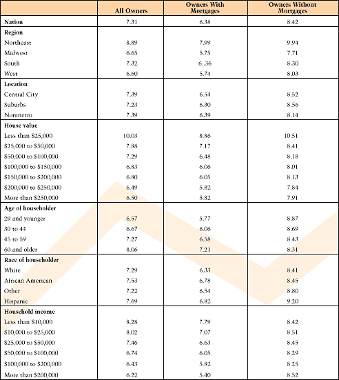 Table 3