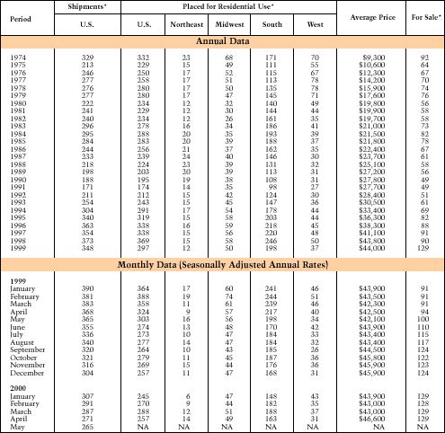 Table 5