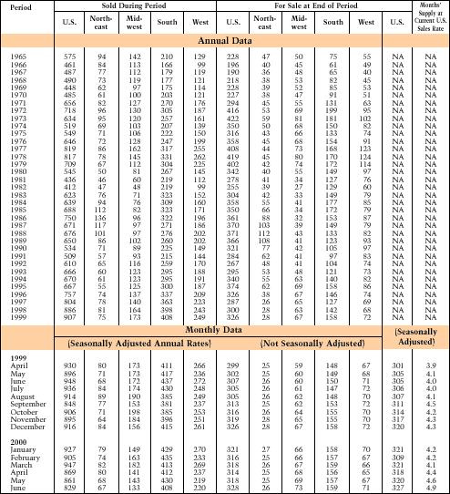 Table 6