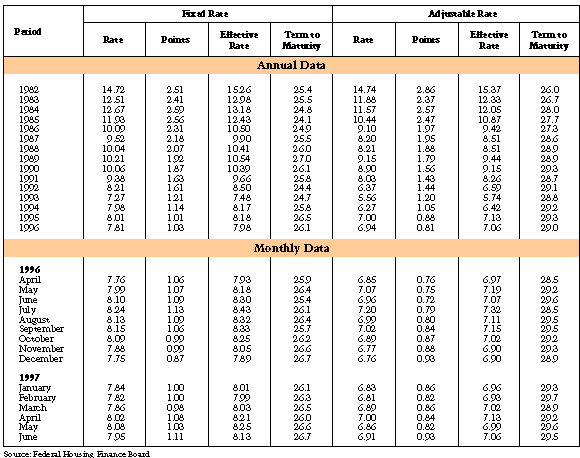 Fha Mi Rate Chart