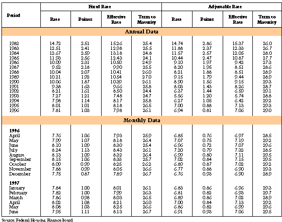 Fha Mortgage Insurance Historical Chart