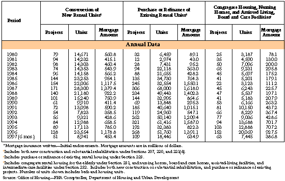 Fha Mi Rate Chart