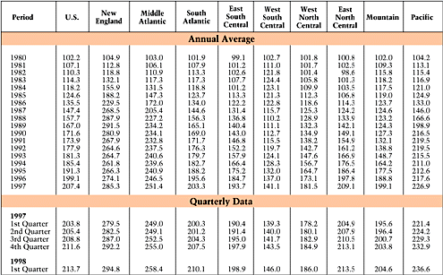 Table