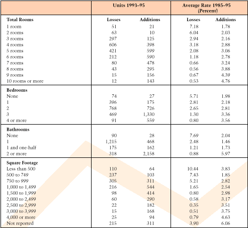 Table 3