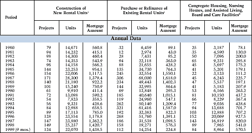 Fha Mortgage Insurance Historical Chart