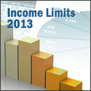 Income Limits