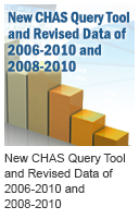 New CHAS Query Tool and Revised Data of 2006-2010 and 2008-2010