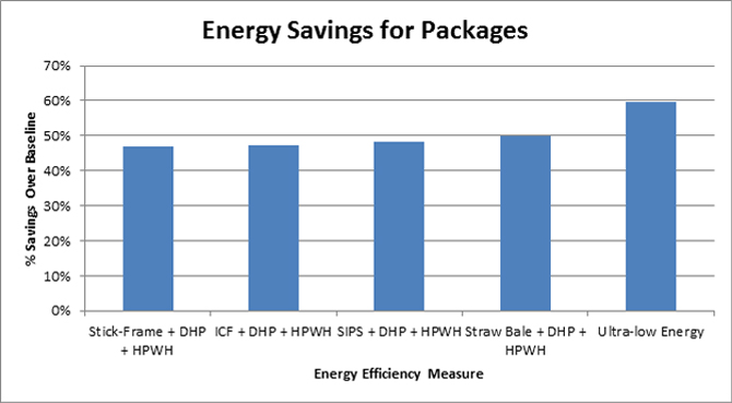 Image of the energy modeling study which proposed five packages of energy-efficiency design options for the NPHA project.